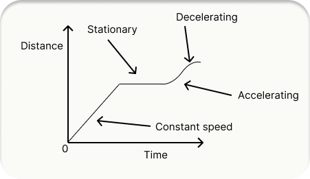 Diagram showing scalar vs vector