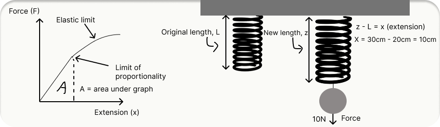 Diagram showing scalar vs vector