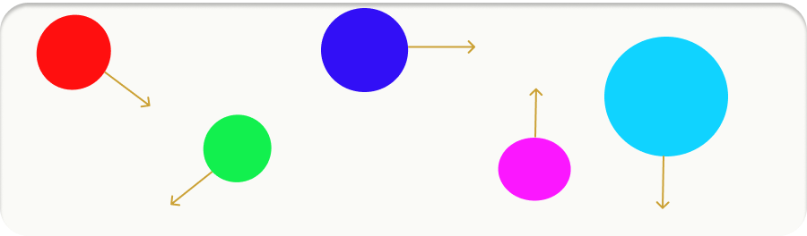 Diagram showing scalar vs vector