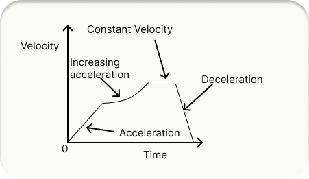 Diagram showing scalar vs vector