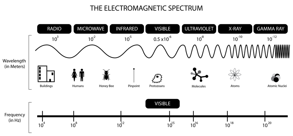 EM spectrum diagram