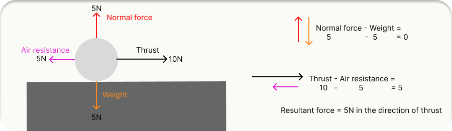 Diagram showing scalar vs vector