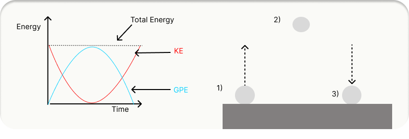 Diagram showing scalar vs vector