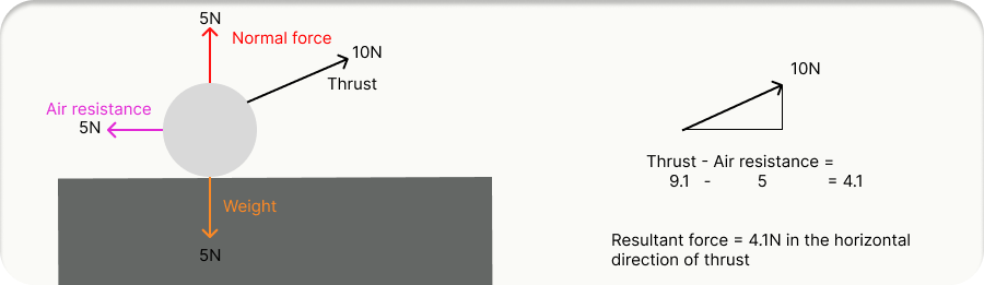 Diagram showing scalar vs vector