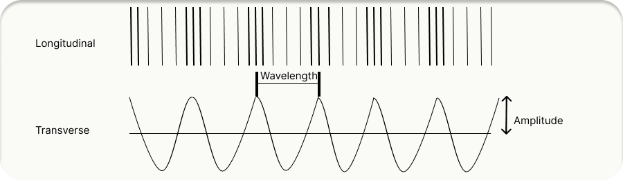 Diagram showing scalar vs vector